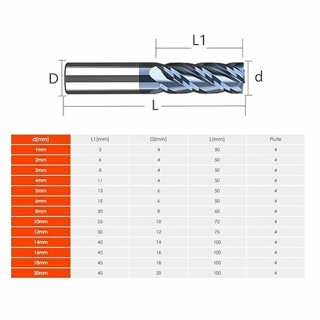 VHM-Schaftfr&auml;ser - 12 mm (4-Schneider)